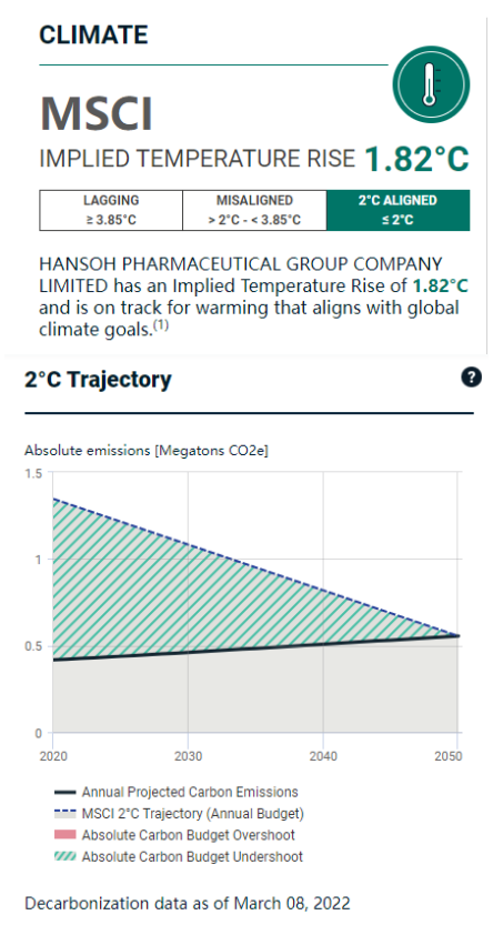 j9九游会制药的MSCI潜在温升控制在《巴黎协定》目标之内